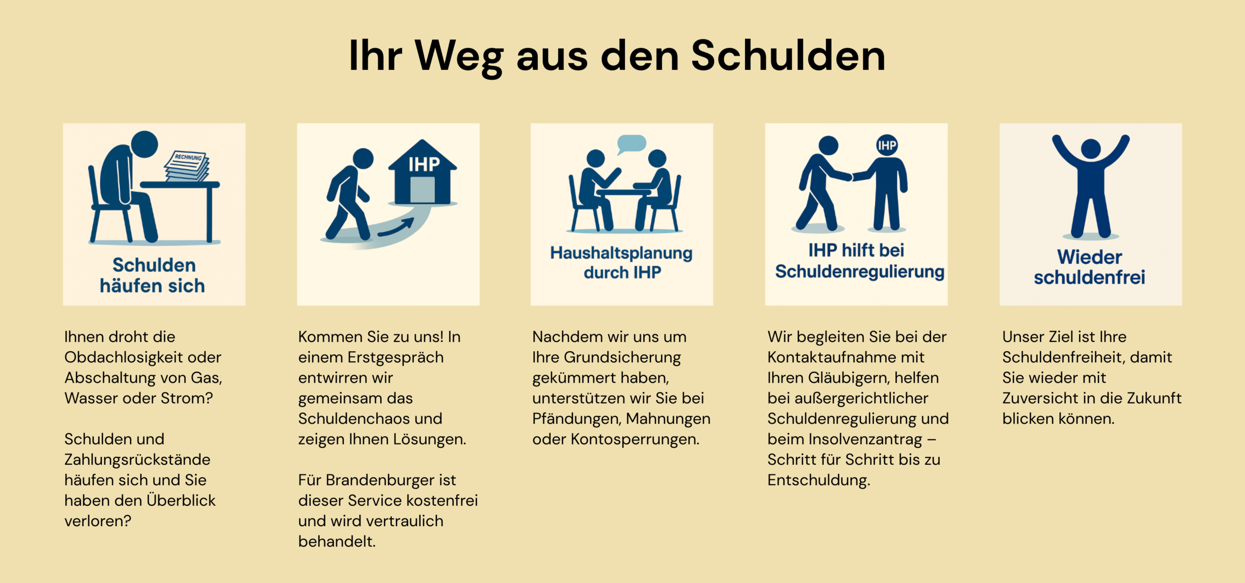 Ihr Weg aus den Schulden